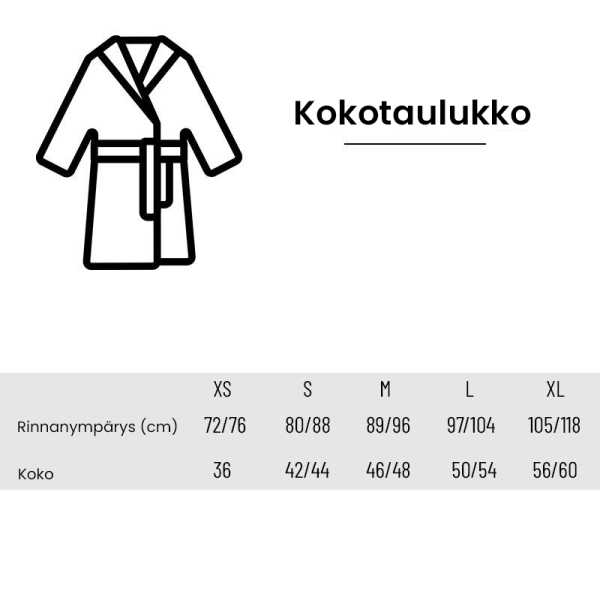 Kokotaulukko