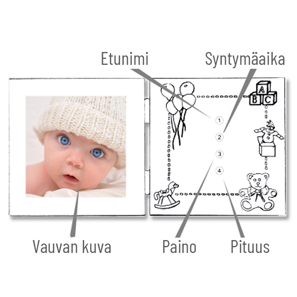 Personoitu Kaksoiskehys Syntym&auml;&auml;n tai Kasteeseen